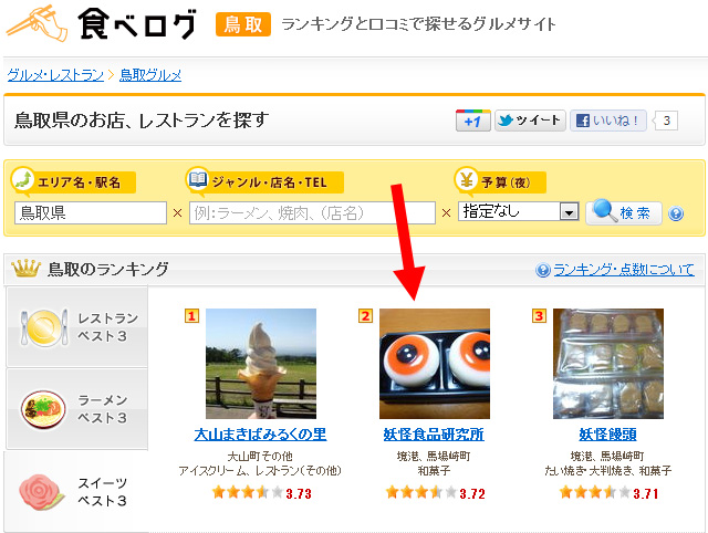 「食べログ」鳥取スイーツランキングで２位になってることが判明
